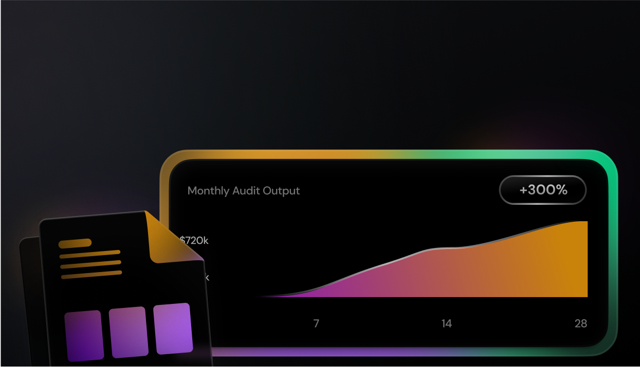 Monthly audit output dashboard showing 300% increase